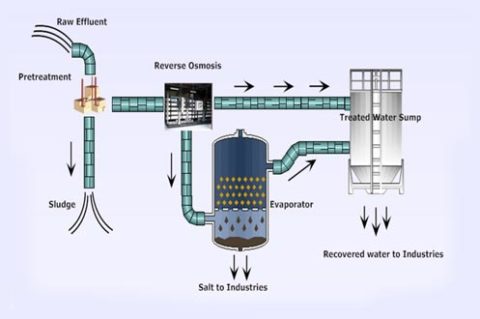 Guidelines on Techno-Economic Feasibility - WWTP - Waste Water Technology Platform